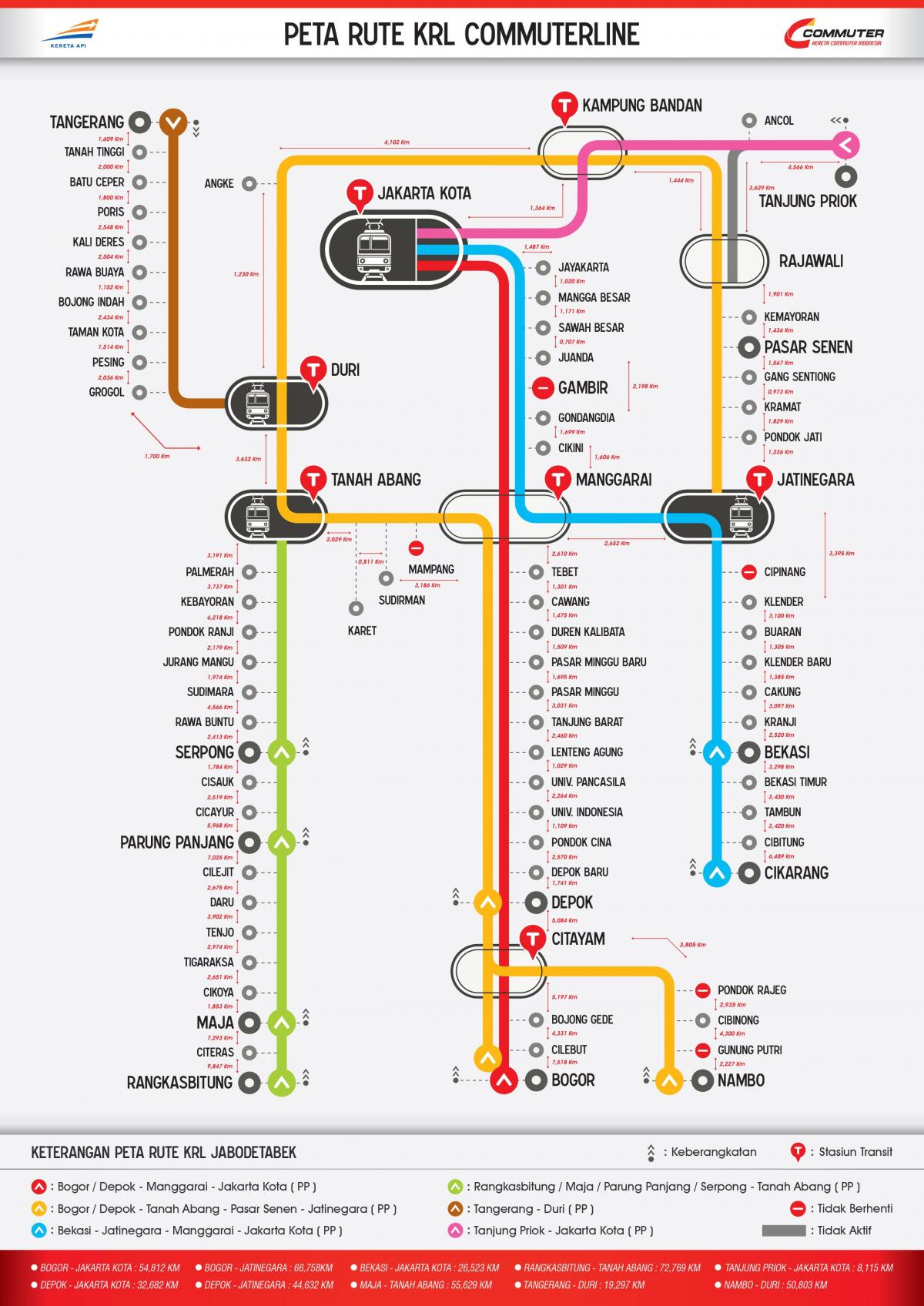 commuter line Jakarta რუკა