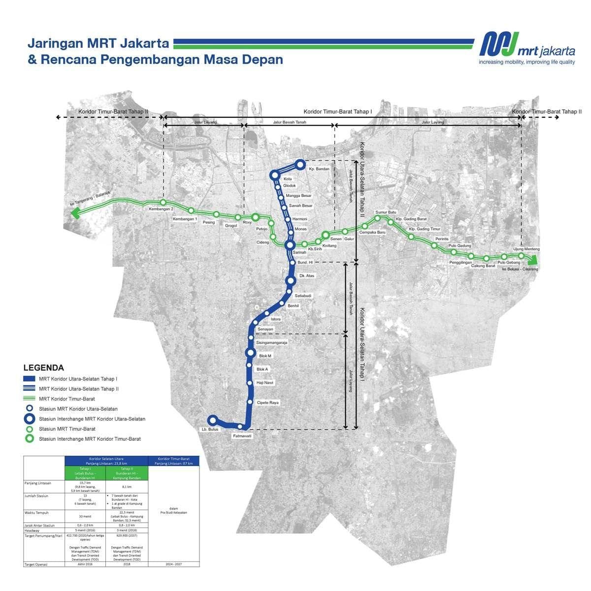 ჯაკარტა mrt მარშრუტის რუკა